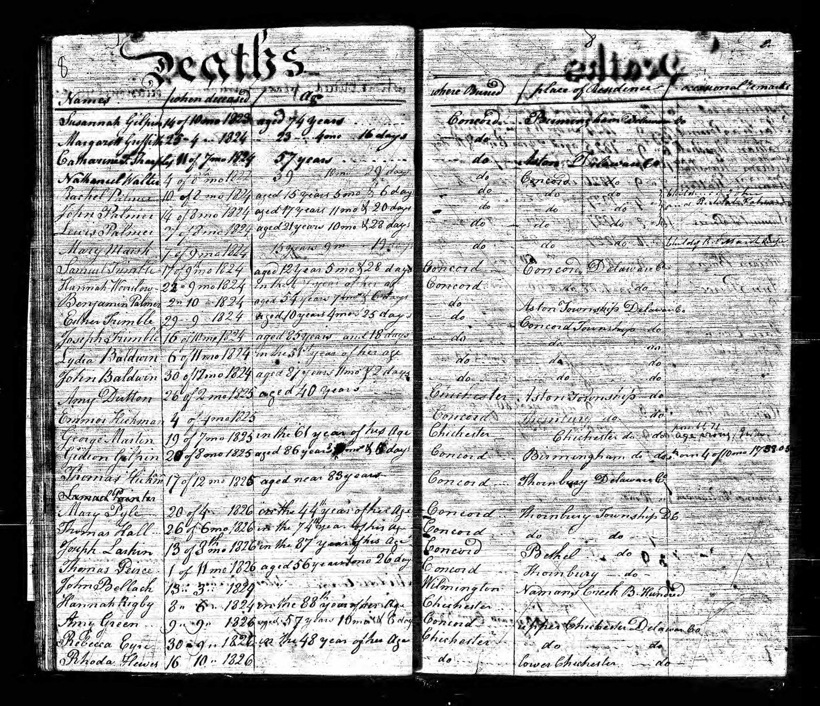 Concord Monthly Meeting births and burials register, page 8, recording Hannah Rigby's death in 1824