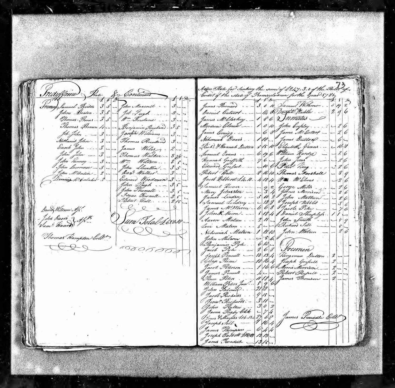 Aston township tax rate of 1781 listing James Rigby, Clk