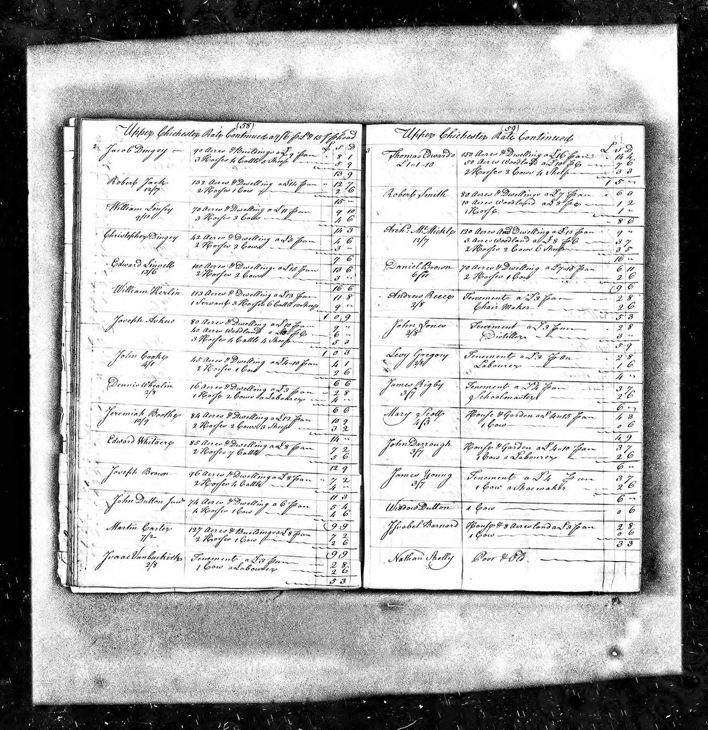 Upper Chichester tax rate: James Rigby, tenement and Schoolmaster